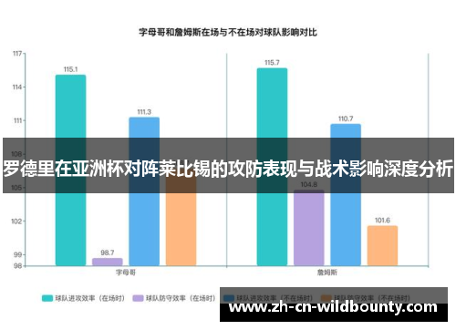 罗德里在亚洲杯对阵莱比锡的攻防表现与战术影响深度分析 罗德里在亚洲杯对阵莱比锡的攻防表现与战术影响深度分析