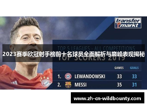 2023赛季欧冠射手榜前十名球员全面解析与巅峰表现揭秘 2023赛季欧冠射手榜前十名球员全面解析与巅峰表现揭秘