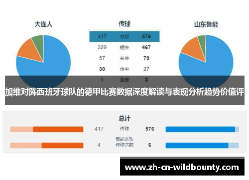 加维对阵西班牙球队的德甲比赛数据深度解读与表现分析趋势价值评 加维对阵西班牙球队的德甲比赛数据深度解读与表现分析趋势价值评