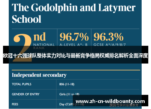 欧冠十六强球队整体实力对比与最新竞争格局权威排名解析全面深度