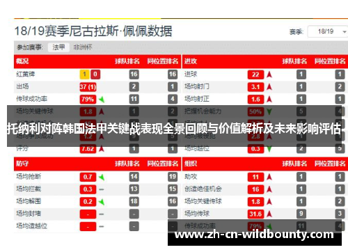 托纳利对阵韩国法甲关键战表现全景回顾与价值解析及未来影响评估 托纳利对阵韩国法甲关键战表现全景回顾与价值解析及未来影响评估